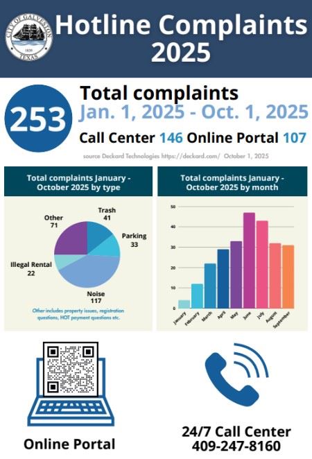Hotline 2025 complaint