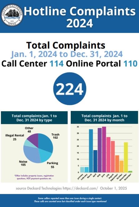 Hotline 2024 complaint